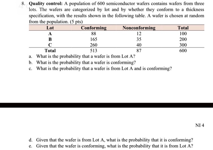 SOLVED: Quality control: population of 600 semiconductor wafers ...