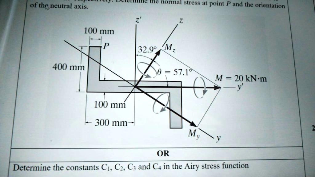 of the neutral axis. Determine the normal stress at point P and the ...