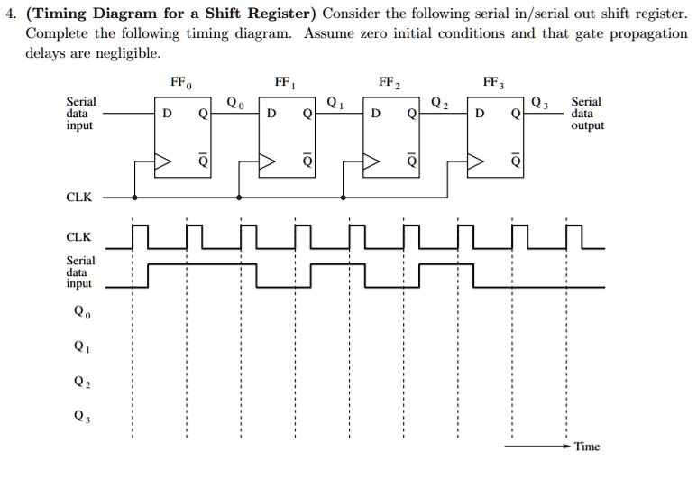 SOLVED: Timing Diagram for a Shift Register Consider the following ...