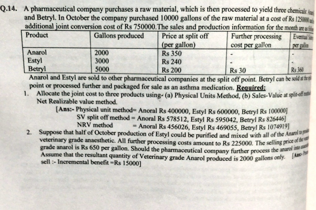 Q.14. A pharmaceutical company purchases a raw material, which is then processed to yield three chemicals: Anarol, Estyl, and Betryl. In October the company purchased 10000 gallons of the raw material at a cost of Rs 1250000 and additional joint conversion cost of Rs 750000. The sales and production information for the month are as follows:
Product | Gallons produced | Price at split off (per gallon) | Further processing cost per gallon | Eventual Sale per gallon
Anarol | 2000 | Rs 350 | - | -
Estyl | 3000 | Rs 240 | - | -
Betryl | 5000 | Rs 200 | Rs 30 | Rs 360
Anarol and Estyl are sold to other pharmaceutical companies at the split off point. Betryl can be sold at the split off point or processed further and packaged for sale as an asthma medication. Required:
1. Allocate the joint cost to three products using- (a) Physical Units Method, (b) Sales-Value at split-off method, (c) Net Realizable value method.
[Ans:- Physical unit method= Anarol Rs 400000, Estyl Rs 600000, Betryl Rs 1000000]
SV split off method = Anarol Rs 578512, Estyl Rs 595042, Betryl Rs 826446
NRV method = Anarol Rs 456026, Estyl Rs 469055, Betryl Rs 1074919]
2. Suppose that half of October production of Estyl could be purified and mixed with all of the Anarol to produce veterinary grade anaesthetic. All further processing costs amount to Rs 225000. The selling price of the veterinary grade anarol is Rs 650 per gallon. Should the pharmaceutical company further process the anarol into anaesthetic? Assume that the resultant quantity of Veterinary grade Anarol produced is 2000 gallons only. [Ans:- Process     sell :- Incremental benefit =Rs 15000]
