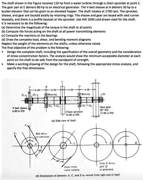 SOLVED The shaft shown in the Figure receives 110 hp from a water