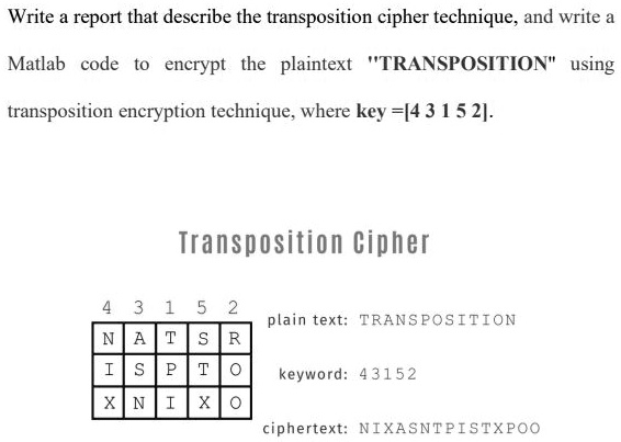 SOLVED: In MATLAB, we will describe the transposition cipher technique ...