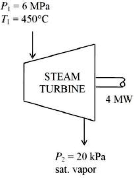 SOLVED: Water vapor is expanded steadily in a turbine with a mass flow ...