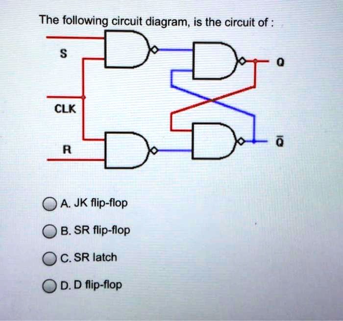 SOLVED: The Following Circuit Diagram, Is The Circuit Of S CLK 6 R A ...