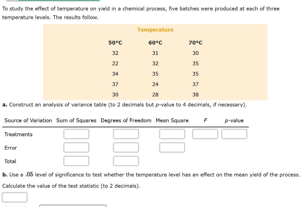 To study the effect of temperature on yield in a chemical process, five batches were produced at each of three temperature levels. The results follow.
Temperature
50°C 60°C 70°C
32 31 30
22 32 35
34 35 35
37 24 37
30 28 38
a. Construct an analysis of variance table (to 2 decimals but p-value to 4 decimals, if necessary).
Source of Variation Sum of Squares Degrees of Freedom Mean Square F p-value
Treatments
Error
Total
b. Use a .05 level of significance to test whether the temperature level has an effect on the mean yield of the process.
Calculate the value of the test statistic (to 2 decimals).