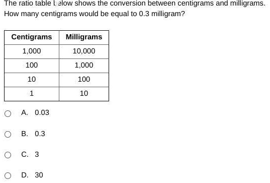 From Kilograms To Centigrams The Ultimate 223Kg Conversion Guide - u6ajl8i