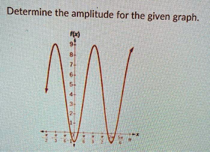 determine the amplitude for the given graph 8 7 51 90512