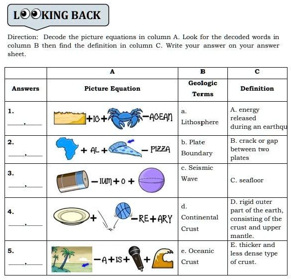 LOOKING BACK Direction: Decode the picture equations in column A. Look ...