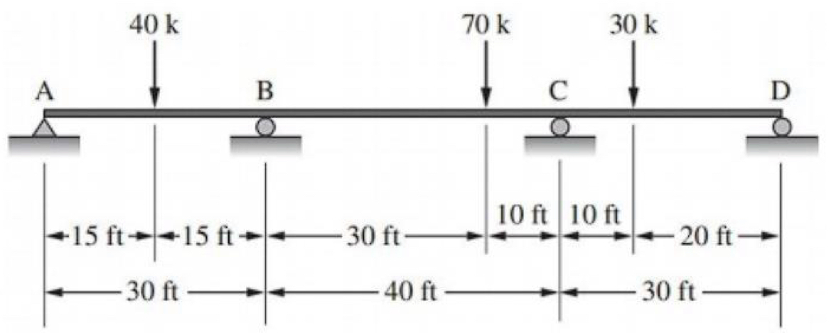 SOLVED: Analyze the continuous beam shown in the figure. Determine the ...