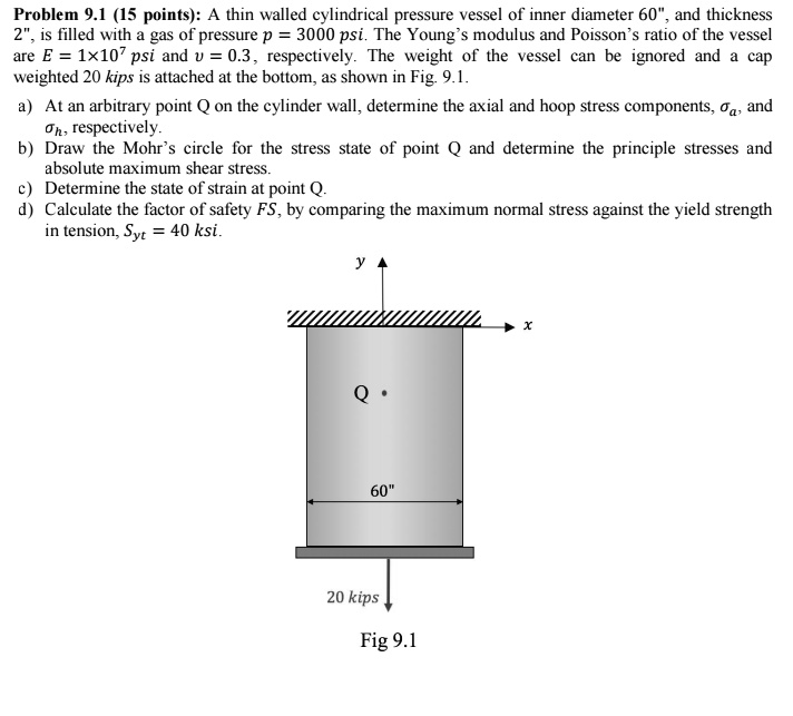 Solved The Beam Shown Below Is Subjected To A Factored, 44% OFF