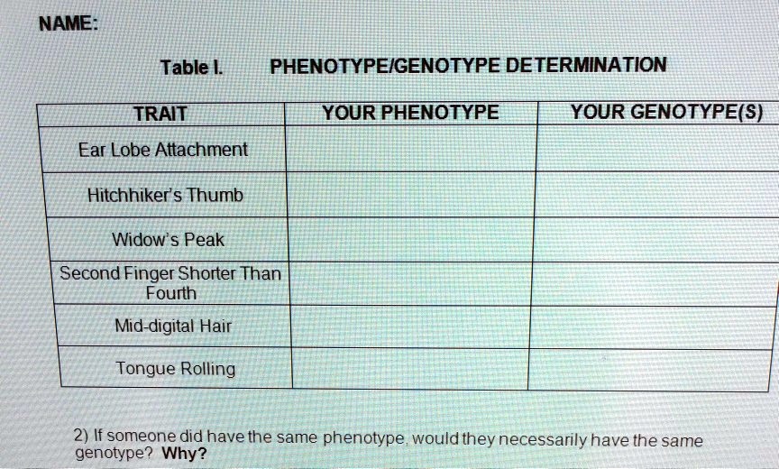 SOLVED NAME Table 1. PHENOTYPE/GENOTYPE DETERMINATION TRAIT YOUR