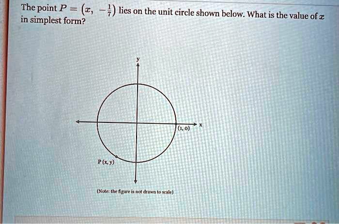 SOLVED: The point P= (c, in simplest form? lies on the unit circle ...