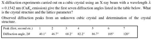 X-diffraction experiments carried out on a cubic crystal using an X-ray ...