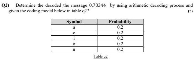 SOLVED: Digital Image Processing question Q2) Determine the decoded the ...