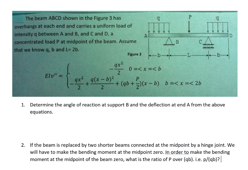 SOLVED: The beam ABCD shown in Figure 3 has overhangs at each end and ...