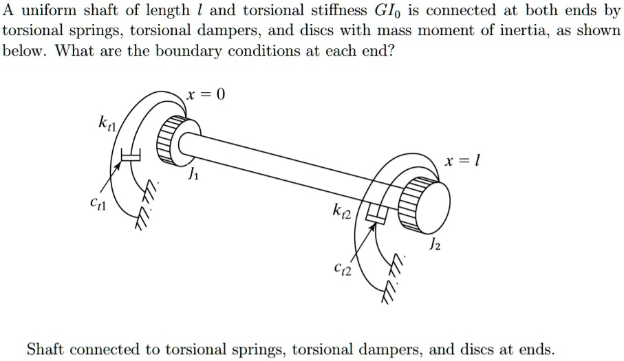 SOLVED 'Question below uniform shaft of length and torsional stiffness