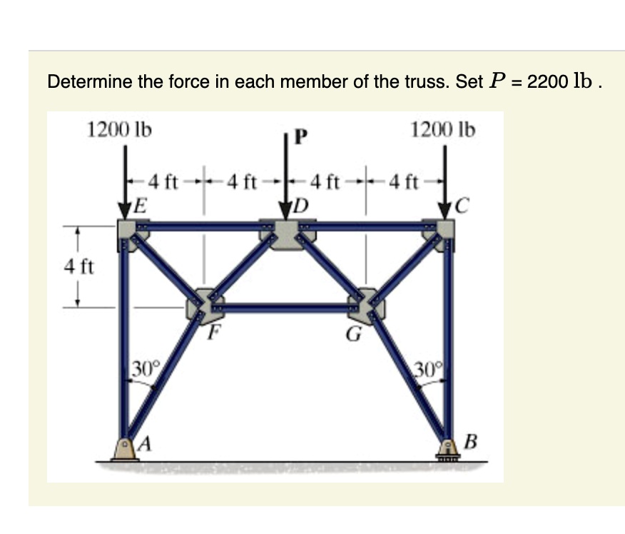 Determine the force in each member of the truss. Set P = 2200 lb. 1200 ...