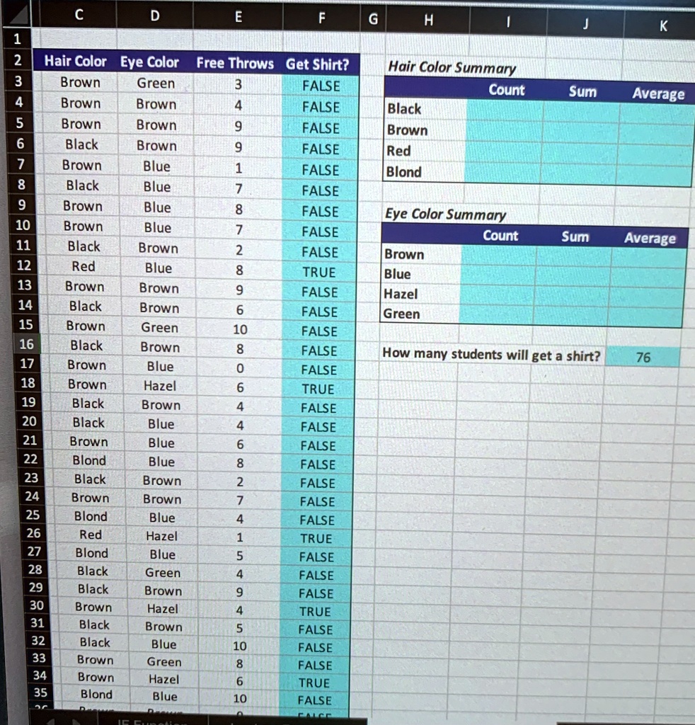 use the countif function in cell i4 to determine the number of students ...