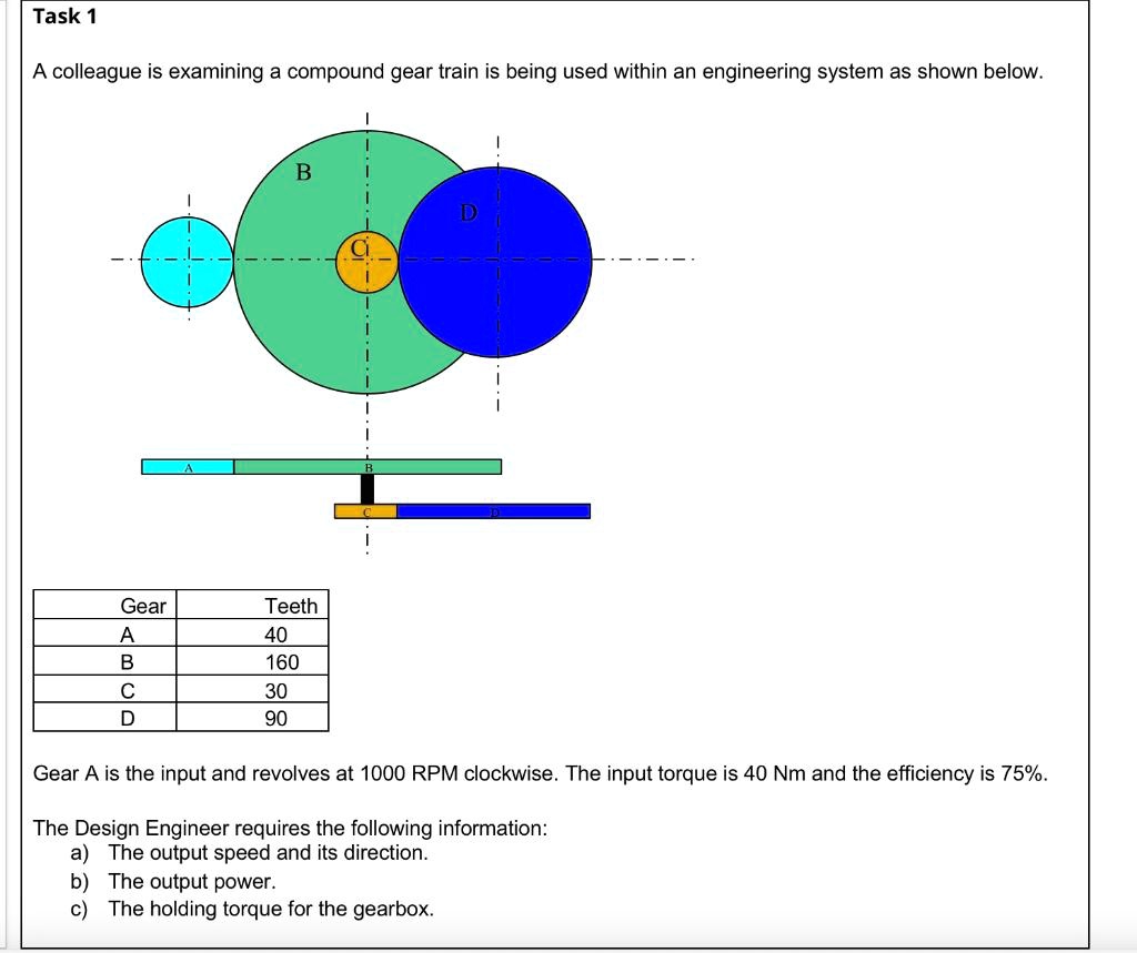 SOLVED Task 1 colleague is examining a compound gear train is being