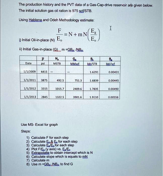 SOLVED The production history and the PVT data of a GasCapdrive reservoir are given below