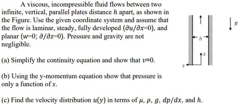 SOLVED: A Viscous, Incompressible Fluid Flows Between Two Infinite ...