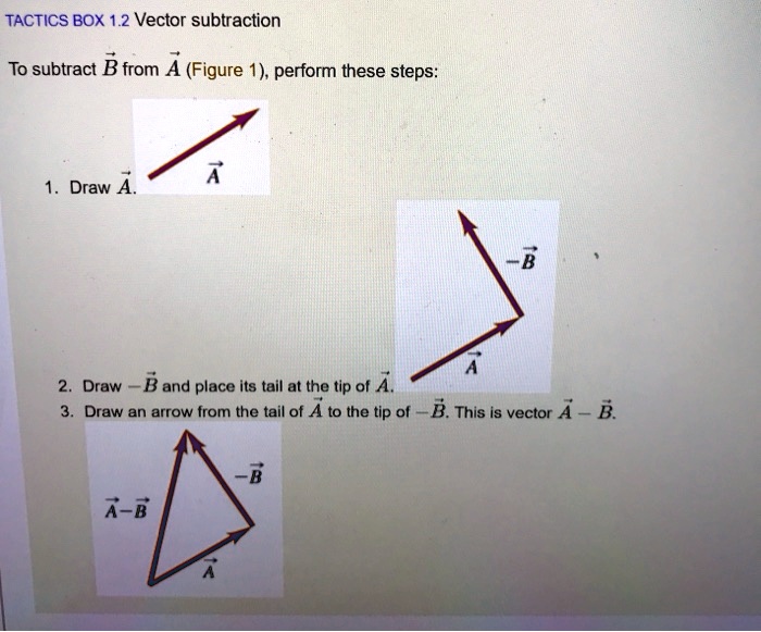 SOLVED: TACTICS BOX 1.2 Vector Subtraction To Subtract B From A (Figure ...