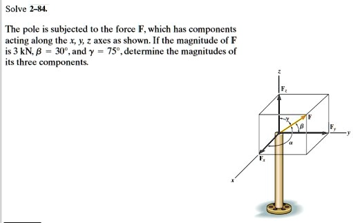 Solve 2-84.
The pole is subjected to the force F, which has components
acting along the x, y, z axes as shown. If the magnitude of F
is 3 kN, β = 30^∘, and γ = 75^∘, determine the magnitudes of
its three components.