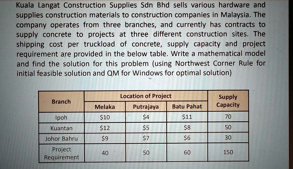 SOLVED:Kuala Langat Construction Supplies Sdn Bhd sells various 