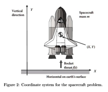 a rocket propelled spacecraft of mass m is fired vertically up in the ...