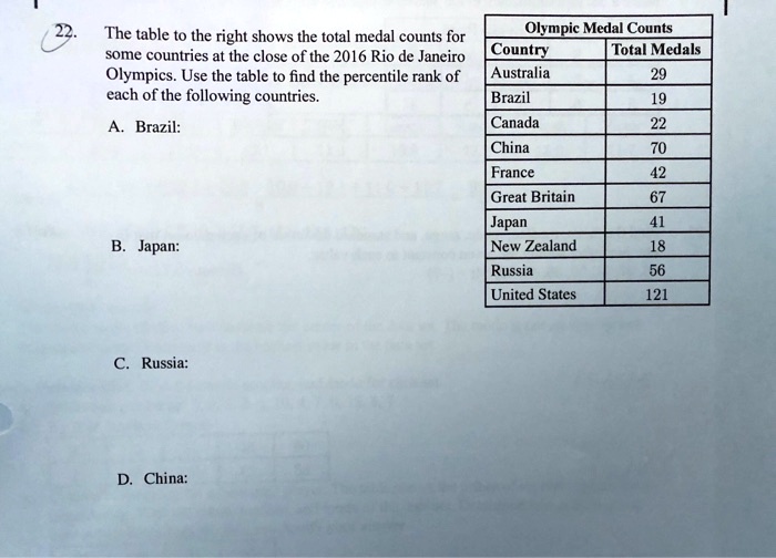 SOLVED The table to the right shows the total medal counts for Olympic