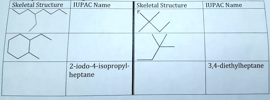 4 isopropylheptane iupac name