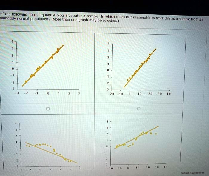 Reasonable Graph of the following normal quantile plots illustrates a sample. In which ...