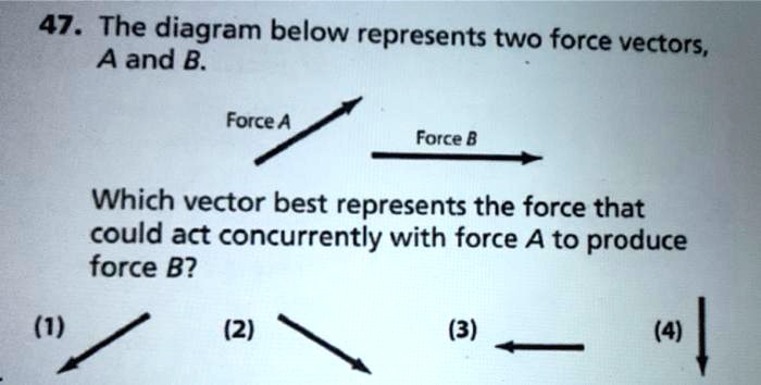 SOLVED: 47. The Diagram Below Represents Two Force Vectors, Aand B ...