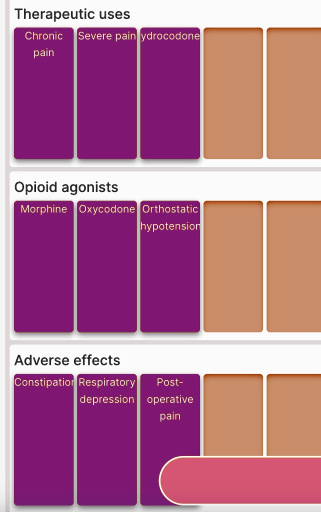 therapeutic uses opioid agonists adverse effects therapeutic uses chronic severe pain hydrocodone pain opioid agonists morphine oxycodone orthostatic hypotension adverse effects constipation 41893