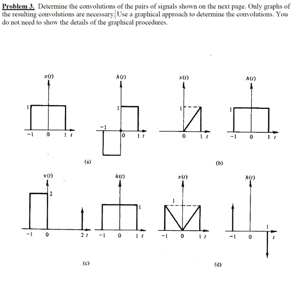 SOLVED: Problem 3. Determine the convolutions of the pairs of signals ...