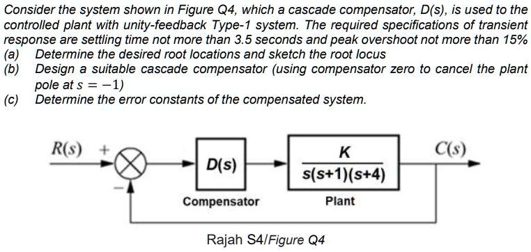 SOLVED: Consider the system shown in Figure Q4, where a cascade ...