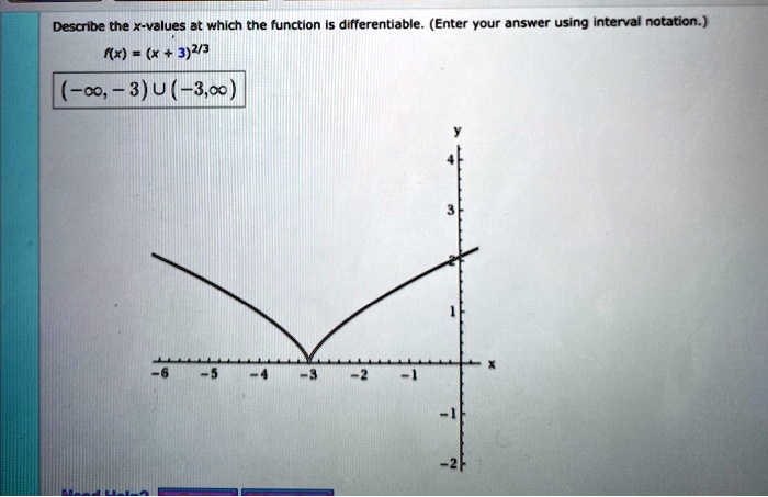 describe the x values at which the function differentiable enter your answer using interval notation x 323 c0 3u 30 93616