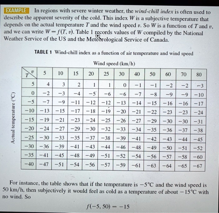 texample in regions with severe winter weather the wind chill index is often used to describe the pparent severity of the cold this index w is a subjective temperature that depends on the ac 37409