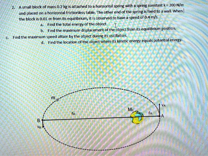 SOLVED: A small block of mass 0.2 kg attached to horizontal spring with ...