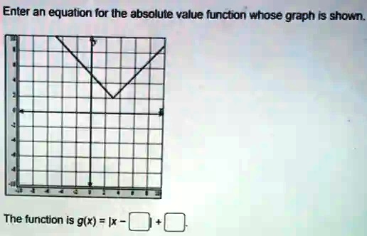 Enter an equation for the absolute value function whose graph is shown.
The function is g(x) = |x - ? + ?