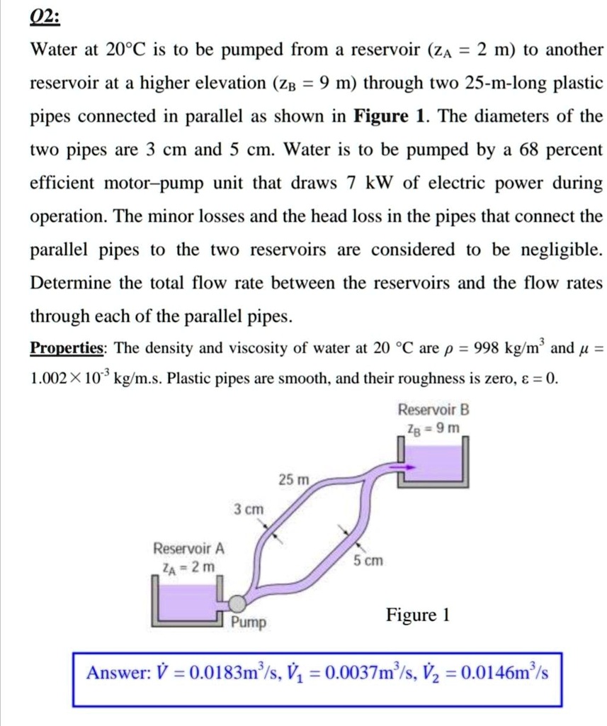 SOLVED Water at 20Â°C is to be pumped from a reservoir (zA = 2 m) to