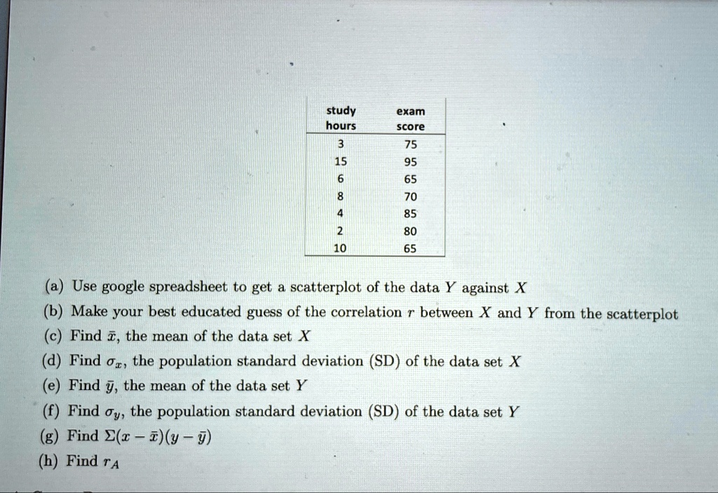 tabletablestudyhourstableexamscore37515956658704852801065 a use google spreadsheet to get a scatterplot of the data y against x b make your best educated guess of the correlation r between x 93884