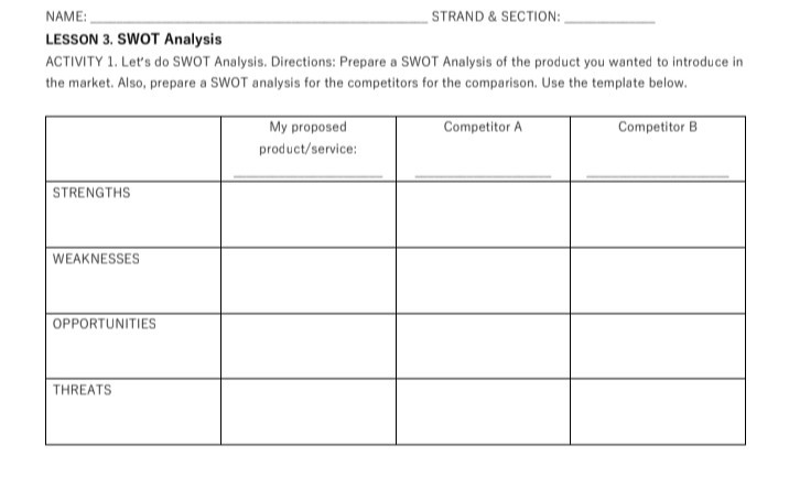 Swot Sorting Activity SOLVED: NAME: STRAND & SECTION: LESSON 3. SWOT Analysis ACTIVITY 1. Let ...