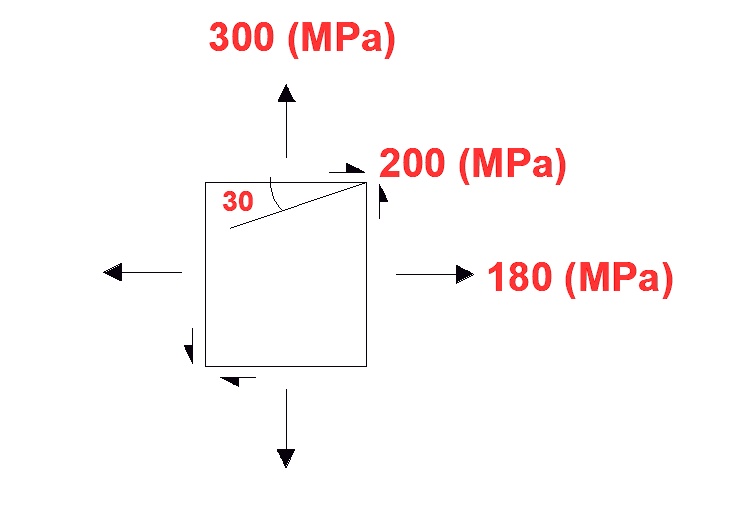 [GET ANSWER] 300 (MPa) 30 200 (MPa) 180 (MPa)