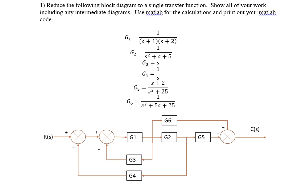 SOLVED 1) Reduce the following block diagram to a single transfer