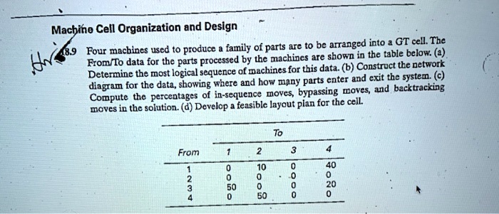 Machine Cell Organization and Design
Four machines used to produce a family of parts are to be arranged into a GT cell. The
From/To data for the parts processed by the machines are shown in the table below. (a)
Determine the most logical sequence of machines for this data. (b) Construct the network
diagram for the data, showing where and how many parts enter and exit the system. (c)
Compute the percentages of in-sequence moves, bypassing moves, and backtracking
moves in the solution. (d) Develop a feasible layout plan for the cell.
To
From
1
2
3
4
1
0
10
0
40
2
0
0
0
0
3
50
0
0
20
4
0
50
0
0