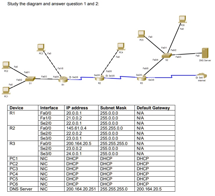 SOLVED: R2 is now set to be the DHCP server to provide IP addresses for ...