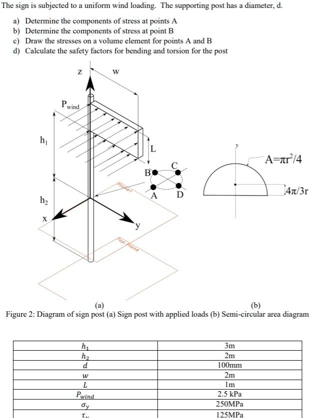 Wind Loading Example For Sign Posts SOLVED: The sign is subjected to a uniform wind loading. The supporting ...
