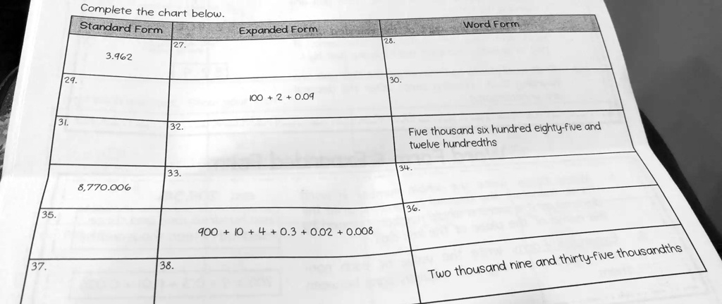 Expanded Paper Formats Expanded Form Chart Paper