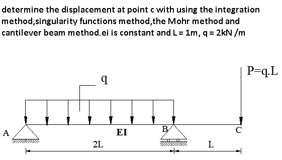 Singularity Method For Beams - The Best Picture Of Beam